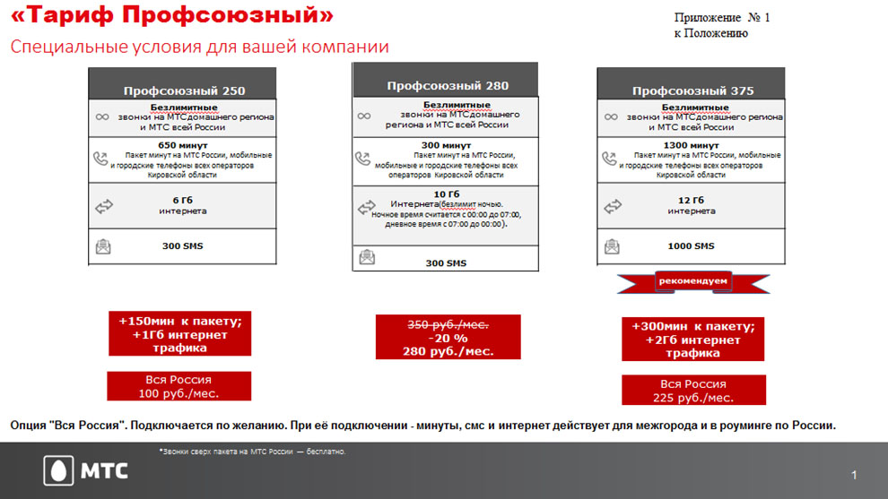 Мтс Киров Калужская Область Интернет Магазин